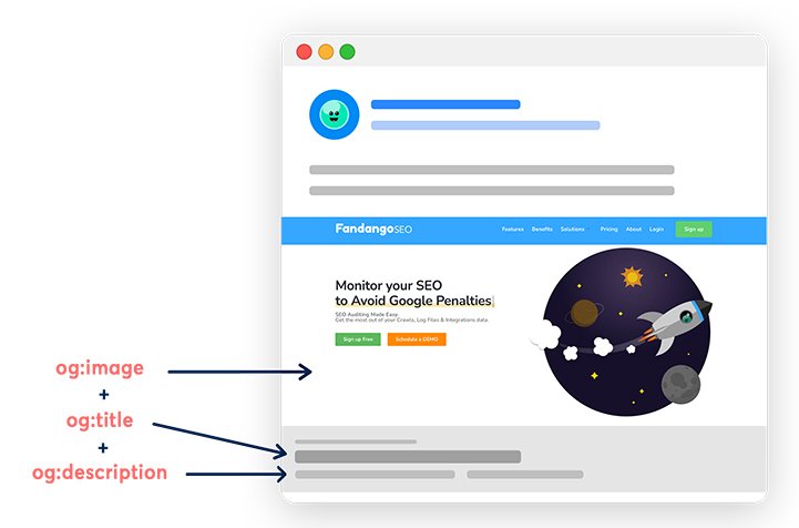 Open Graph preview example